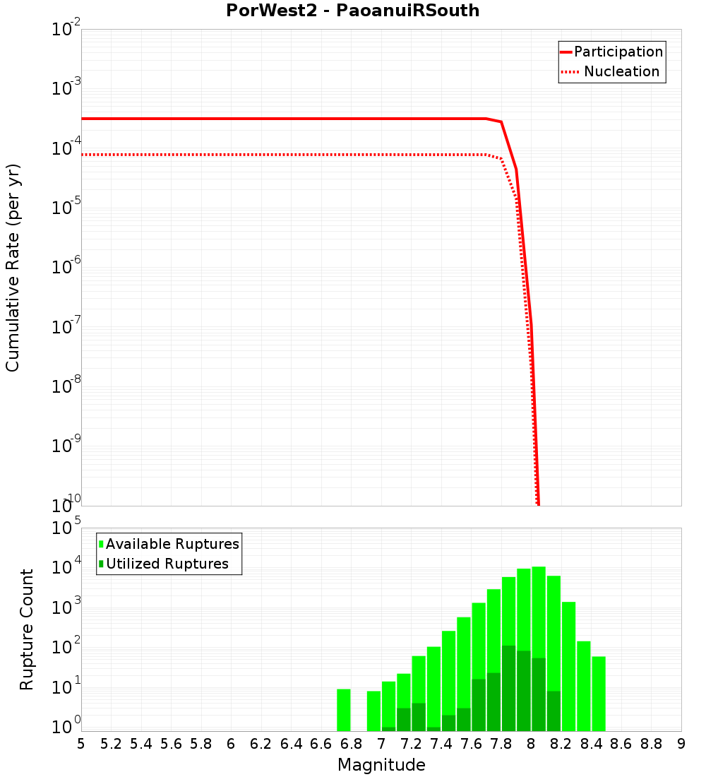 Cumulative Plot