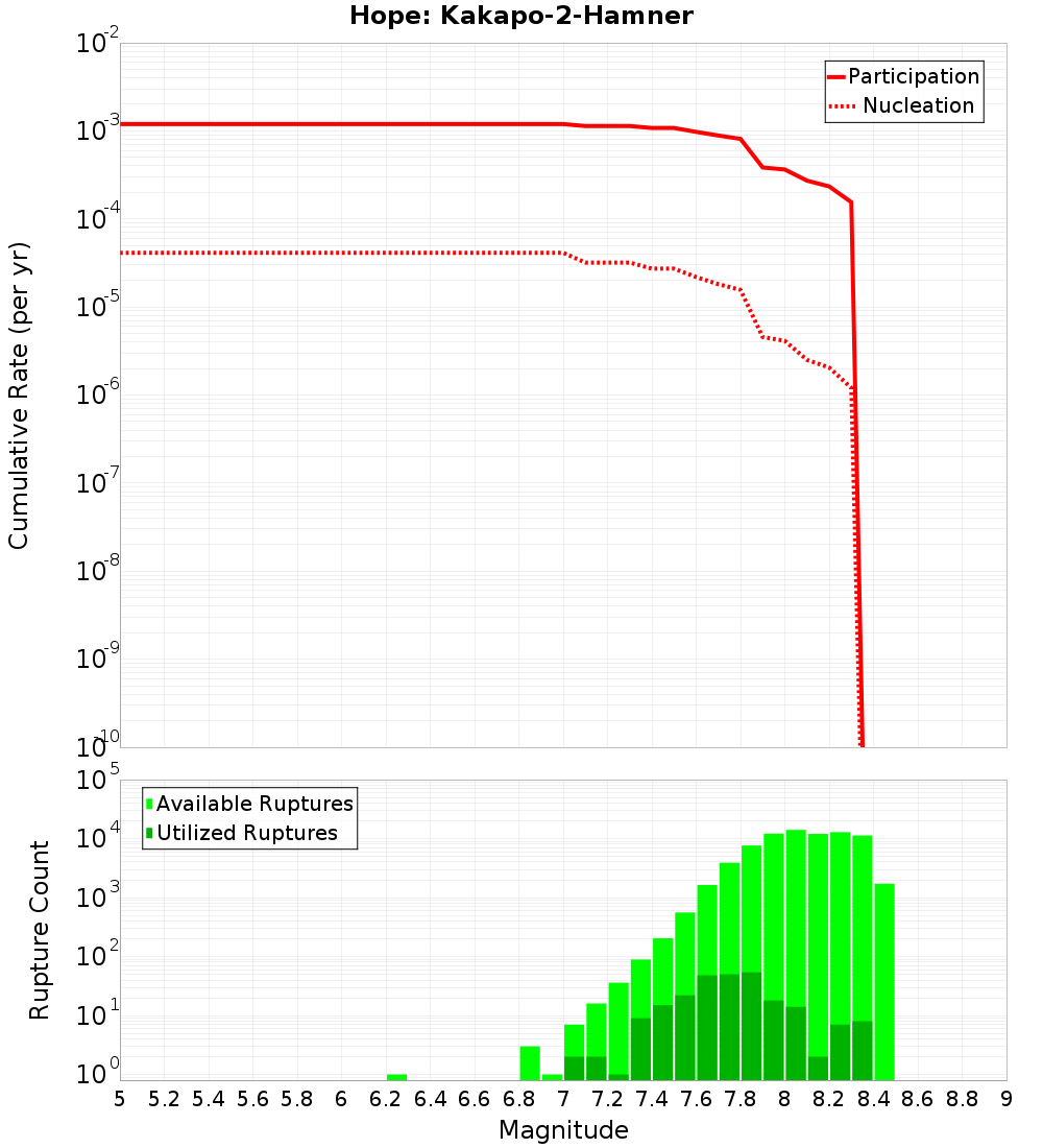 Cumulative Plot