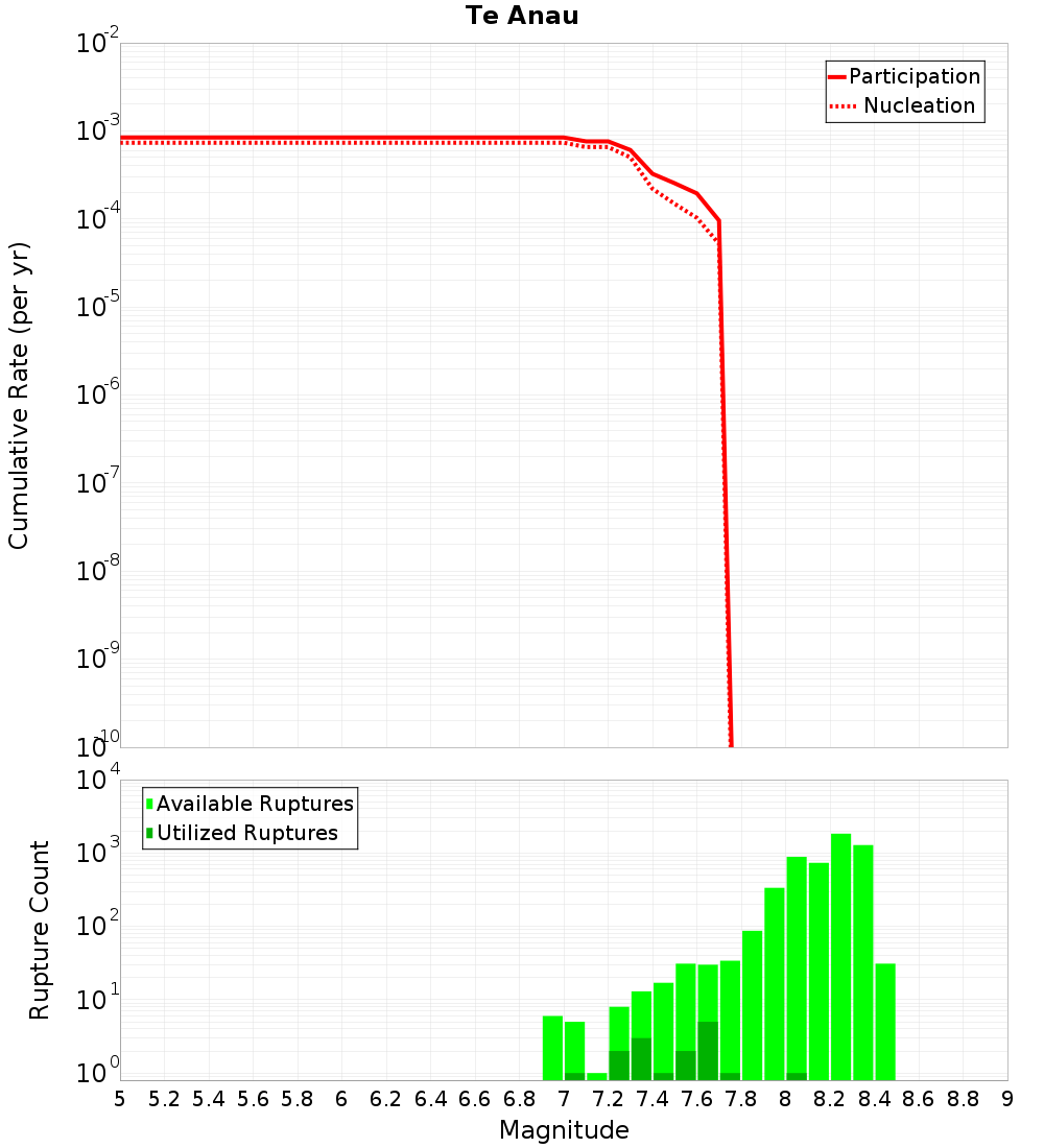 Cumulative Plot
