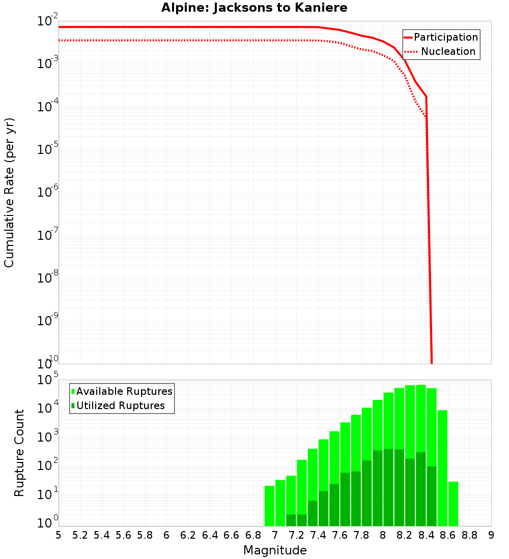 Cumulative Plot