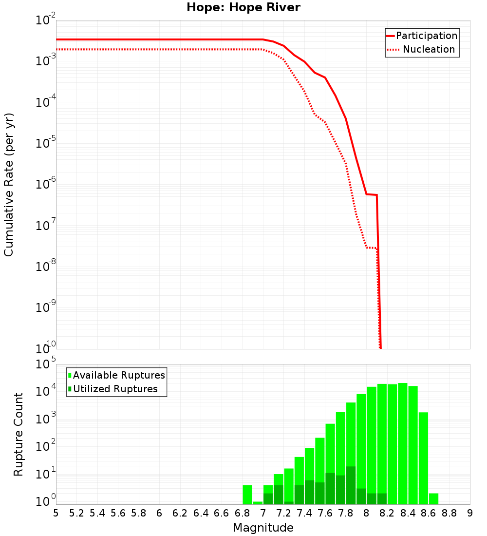 Cumulative Plot