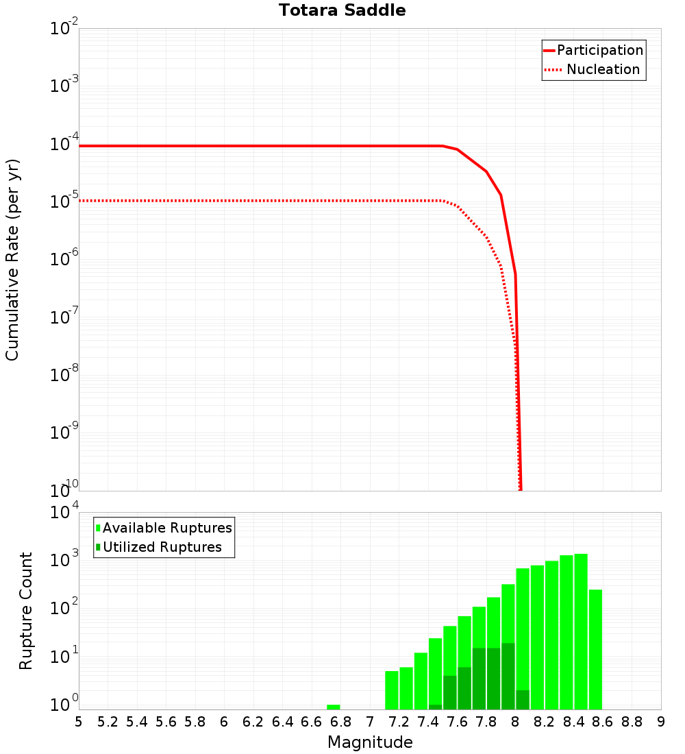 Cumulative Plot