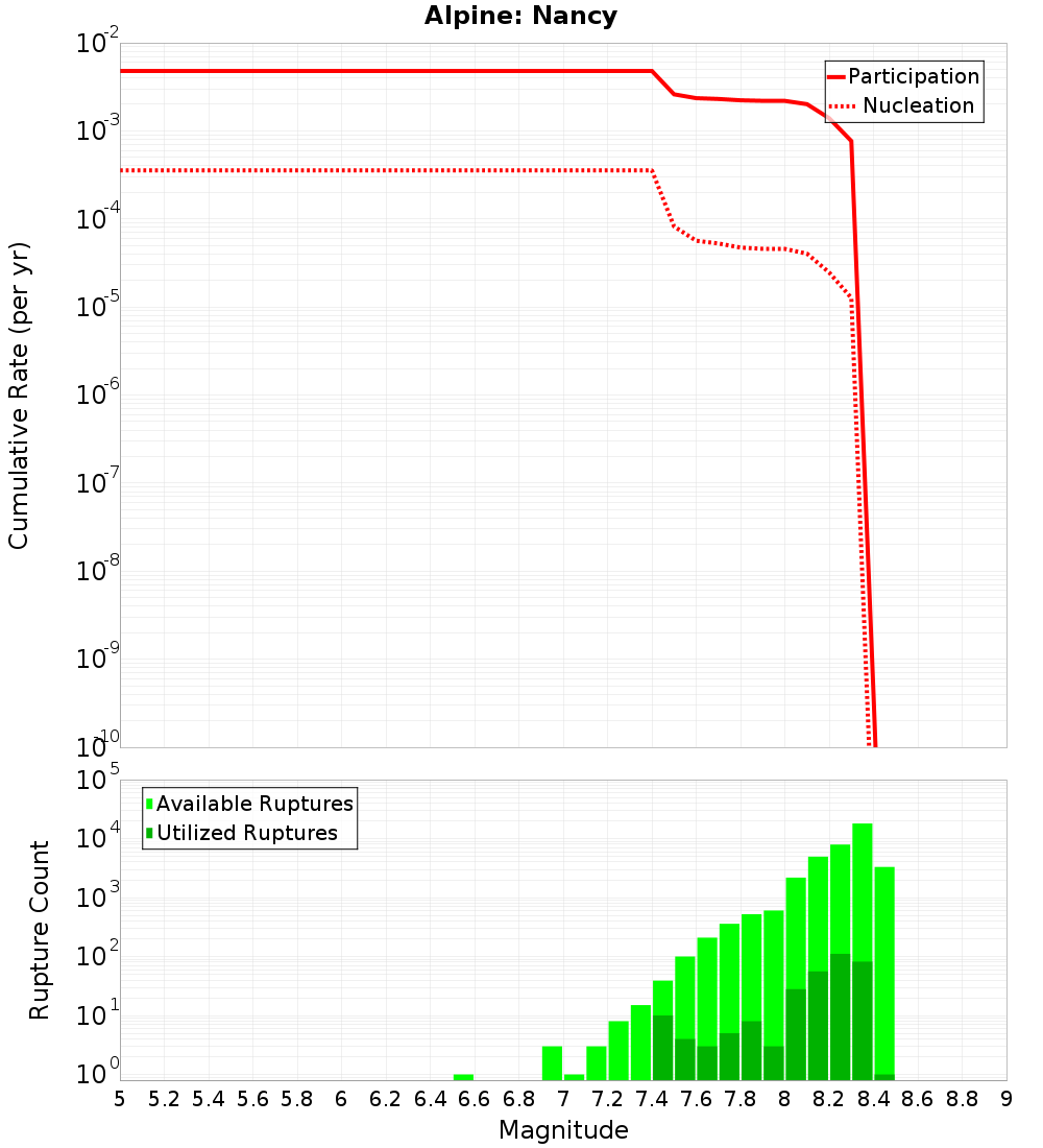 Cumulative Plot