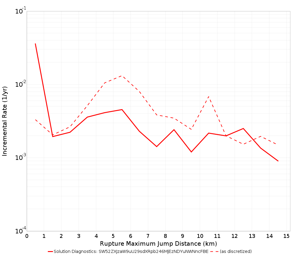 Max Jump Dist Plot