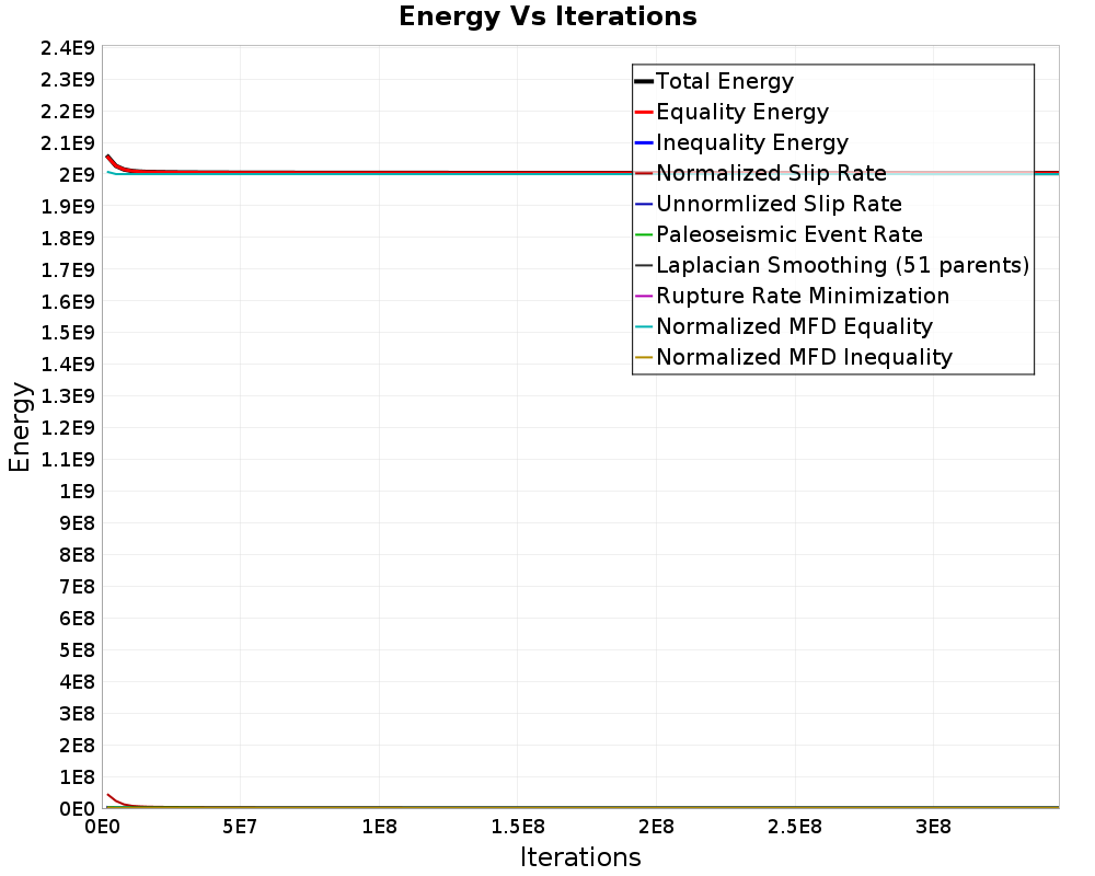 Energy vs Iterations