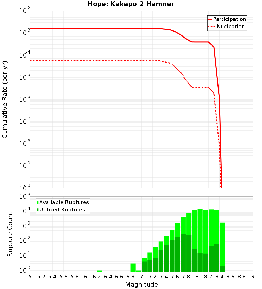 Cumulative Plot