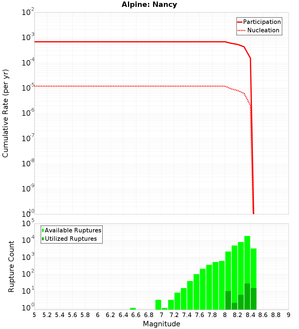 Cumulative Plot