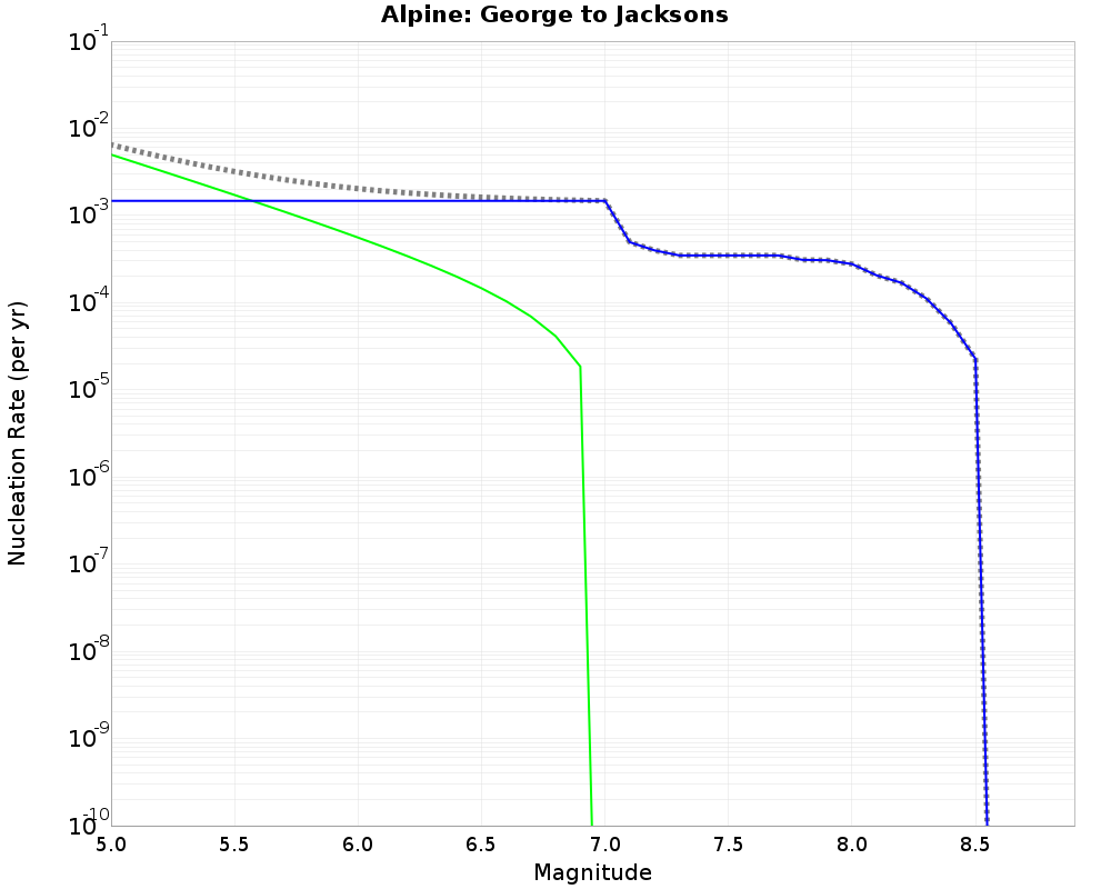 Alpine George to Jacksons cumulative nucleation 