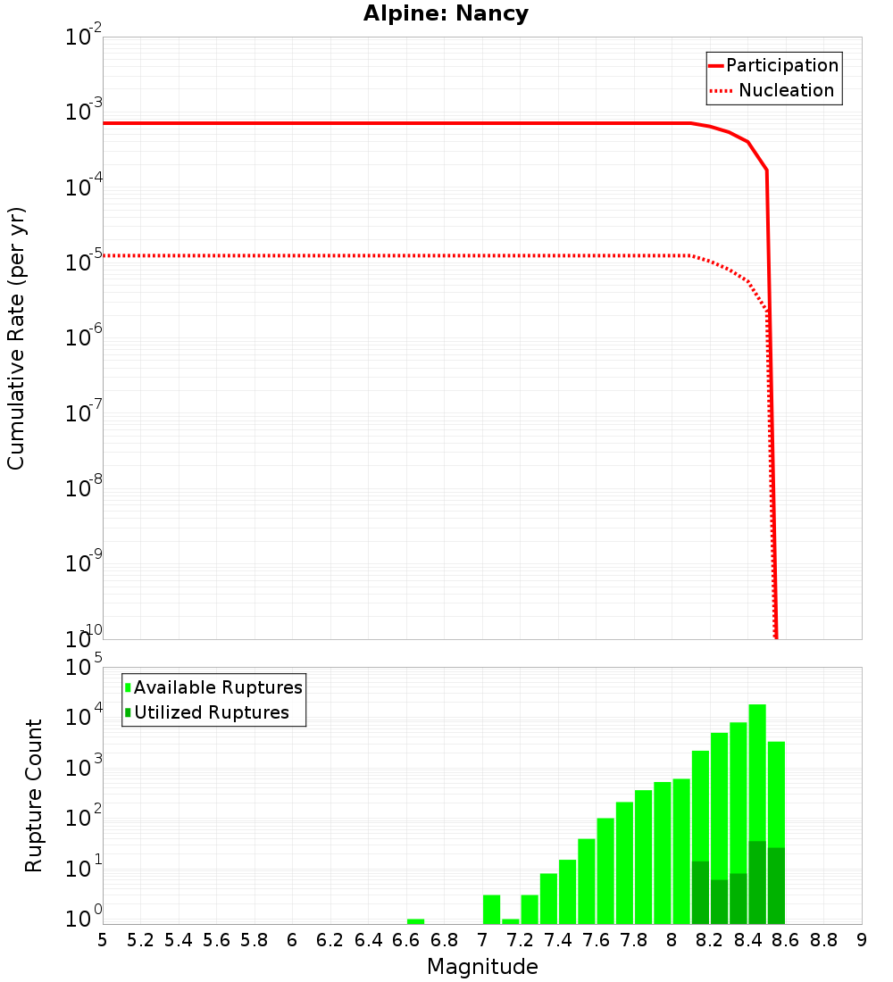 Cumulative Plot