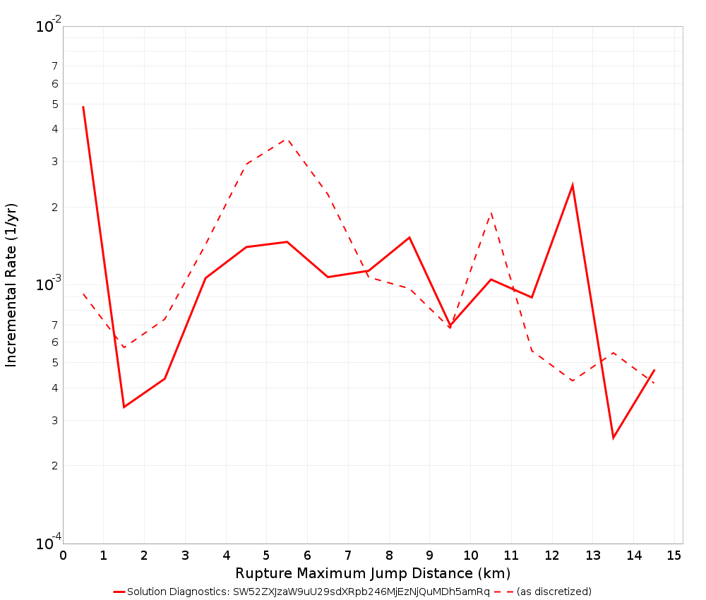 Max Jump Dist Plot