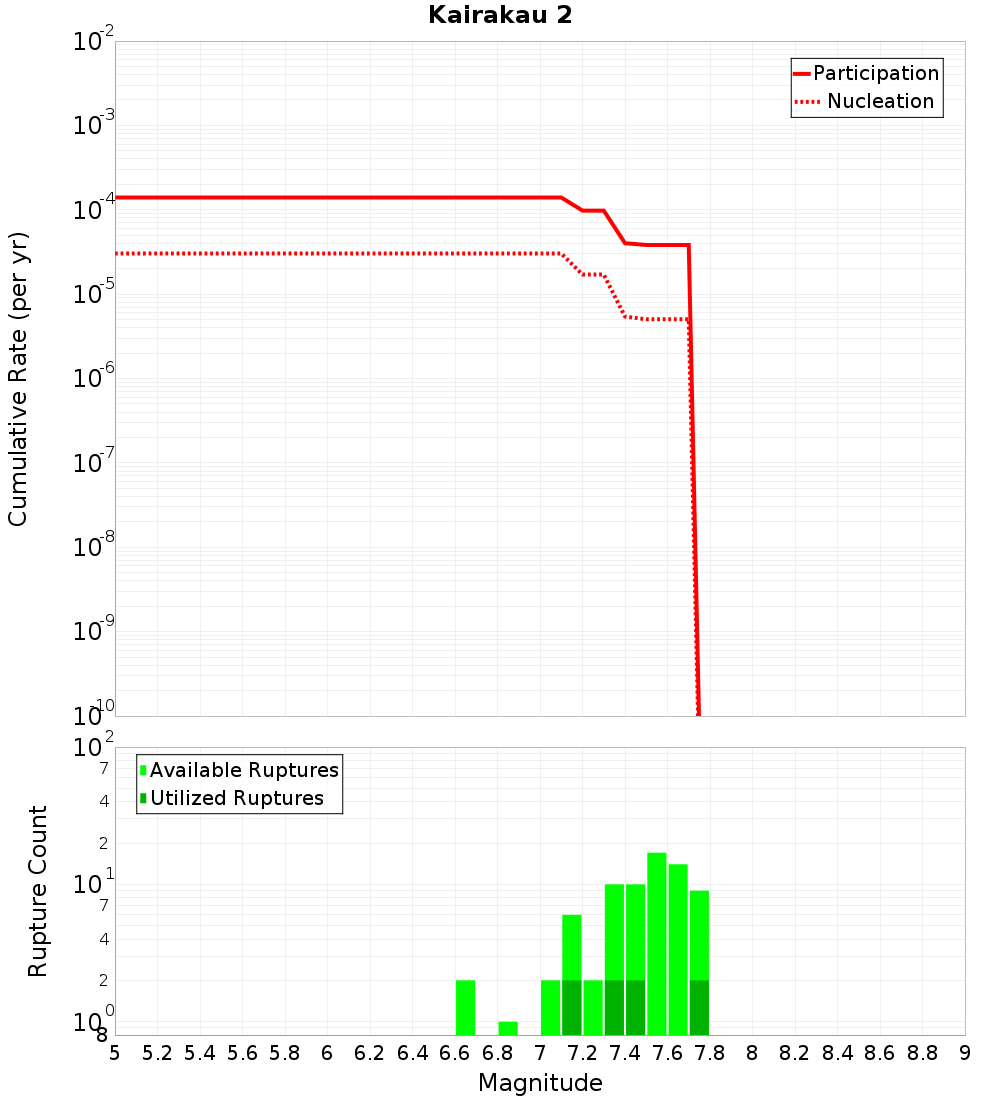 Cumulative Plot