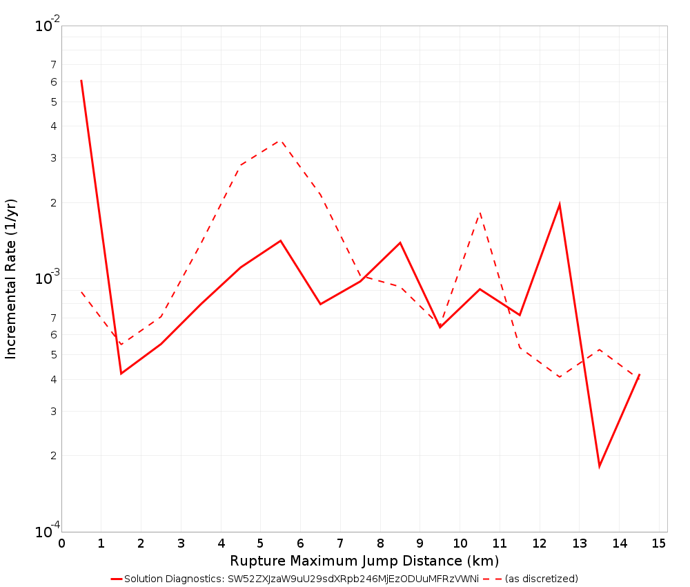 Max Jump Dist Plot