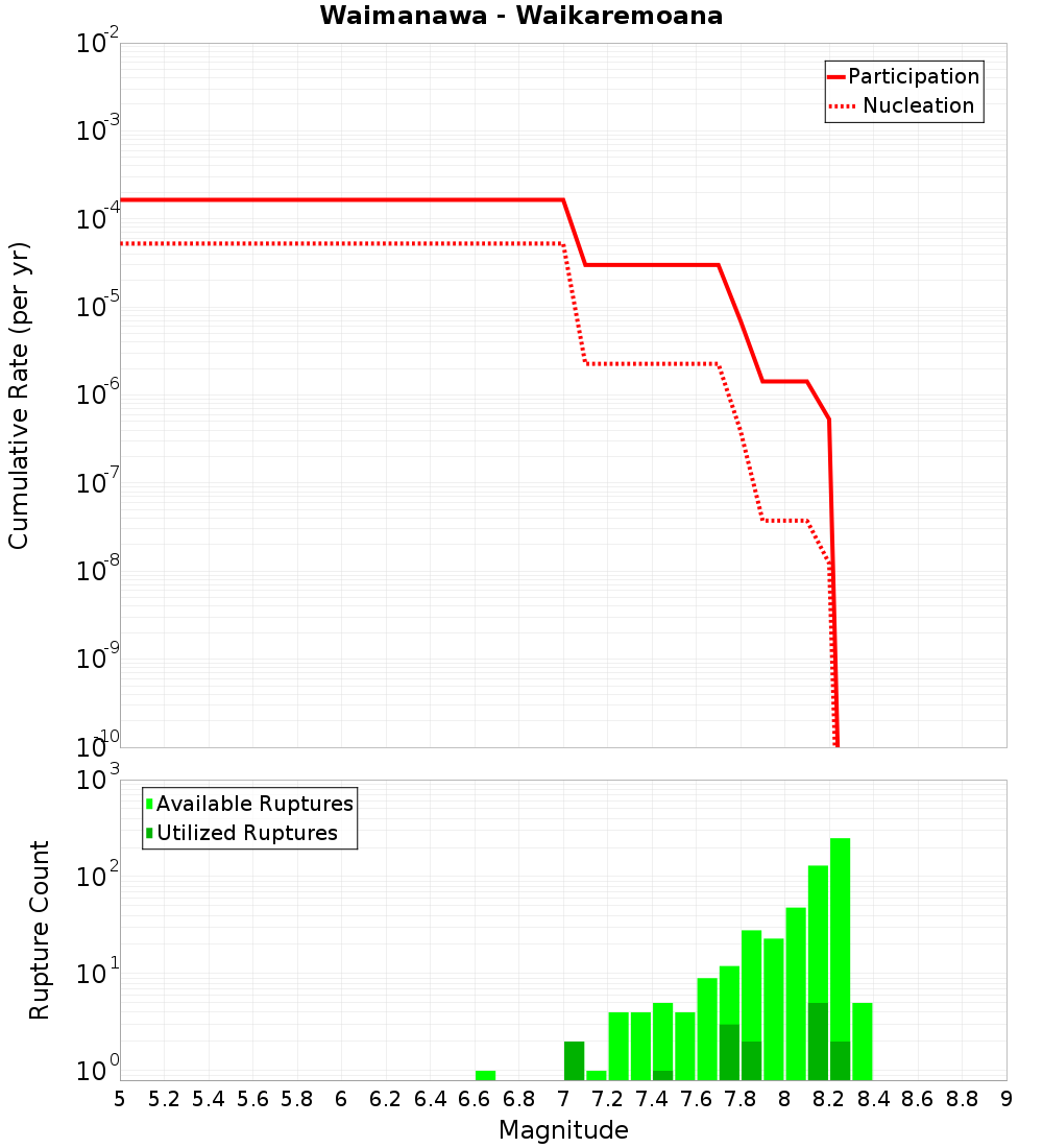 Cumulative Plot