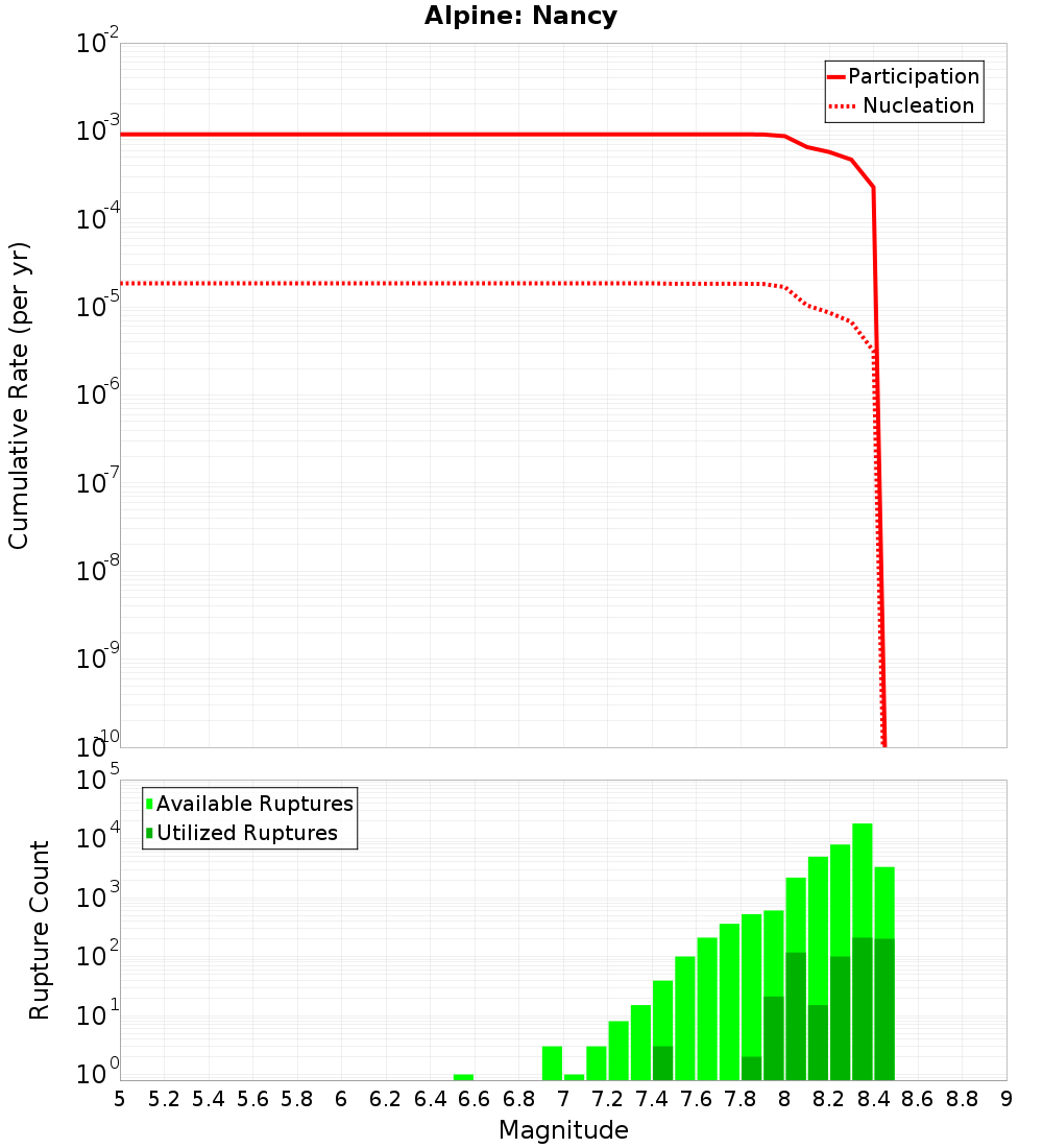 Cumulative Plot