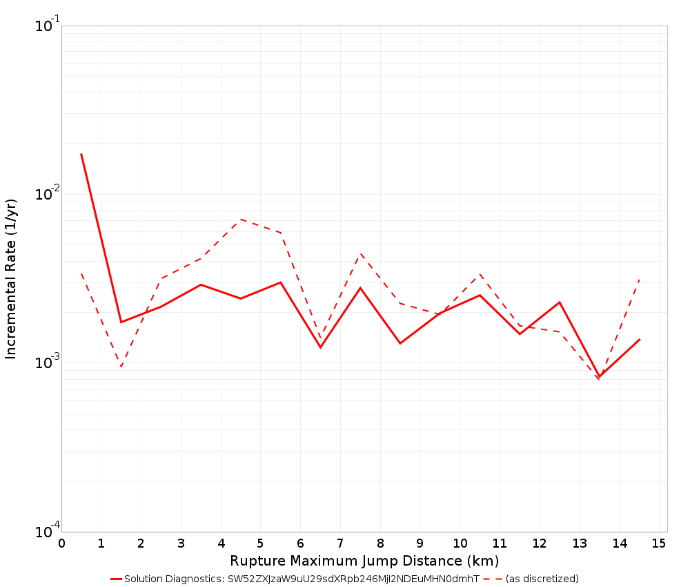 Max Jump Dist Plot