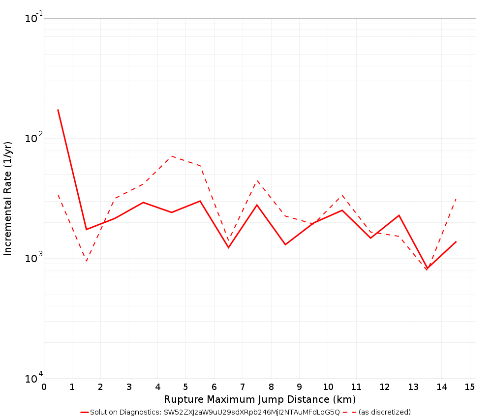 Max Jump Dist Plot
