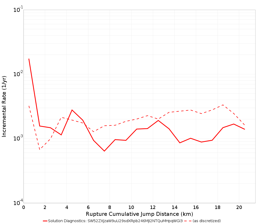 Cumulative Jump Dist Plot
