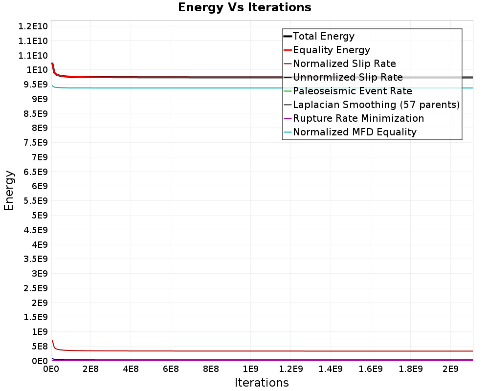 Energy vs Iterations