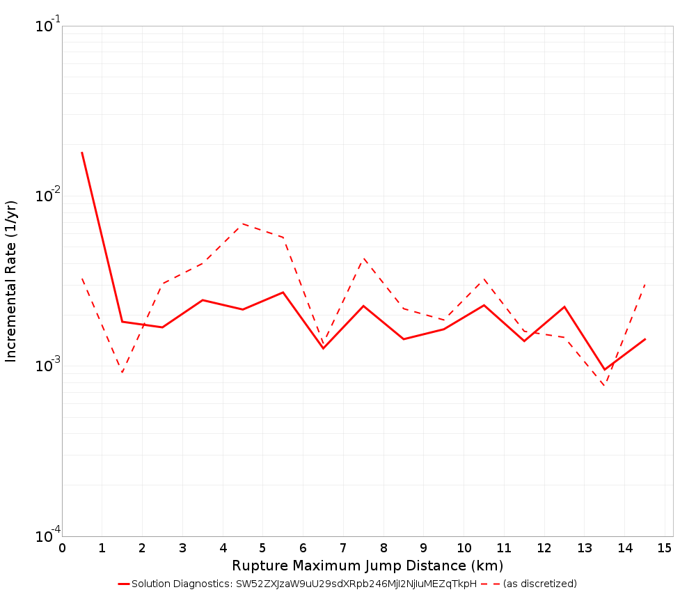 Max Jump Dist Plot