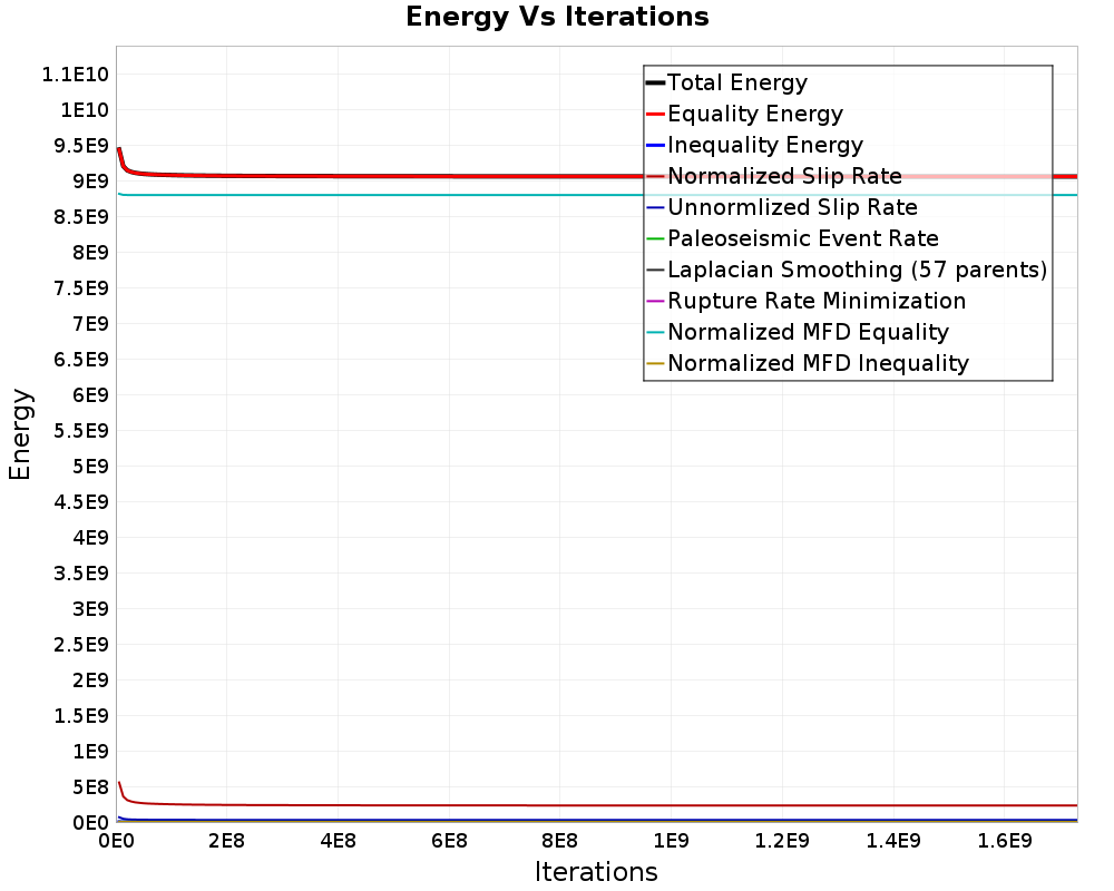 Energy vs Iterations