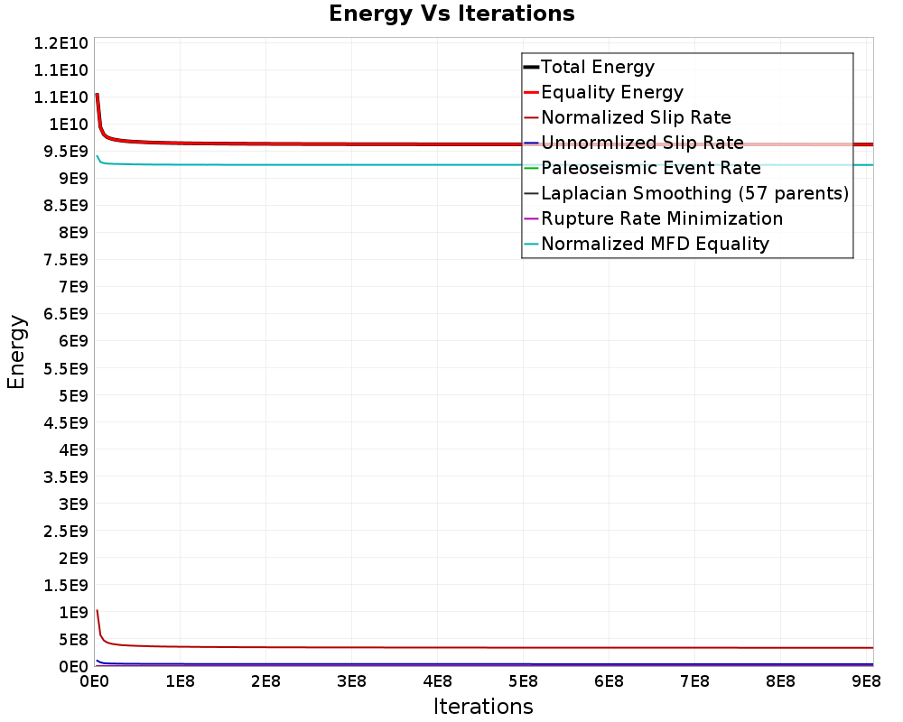 Energy vs Iterations