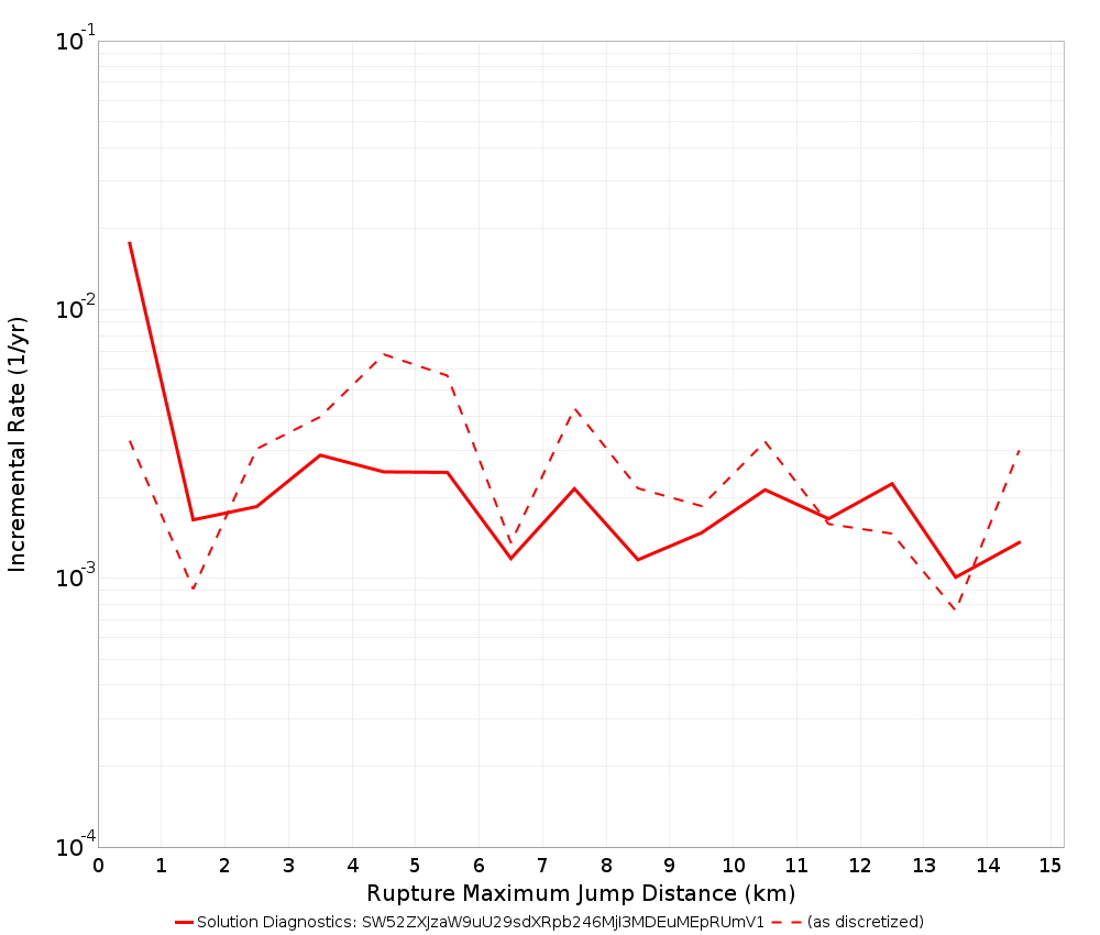 Max Jump Dist Plot