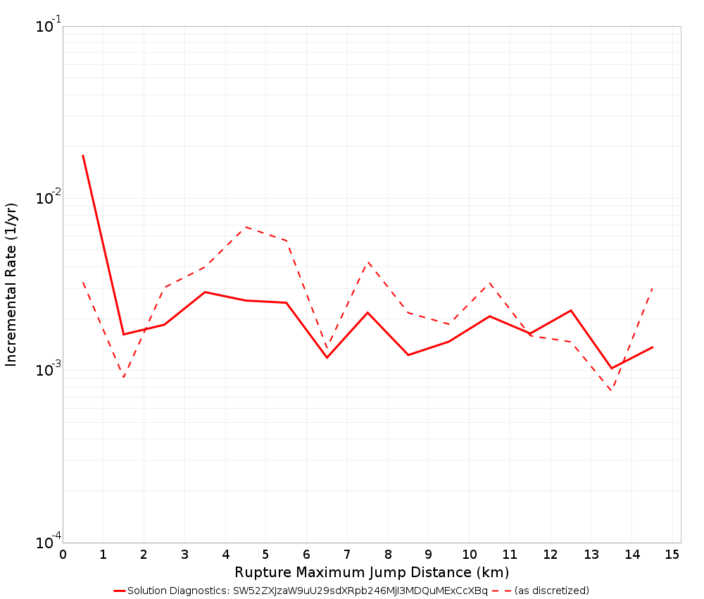 Max Jump Dist Plot