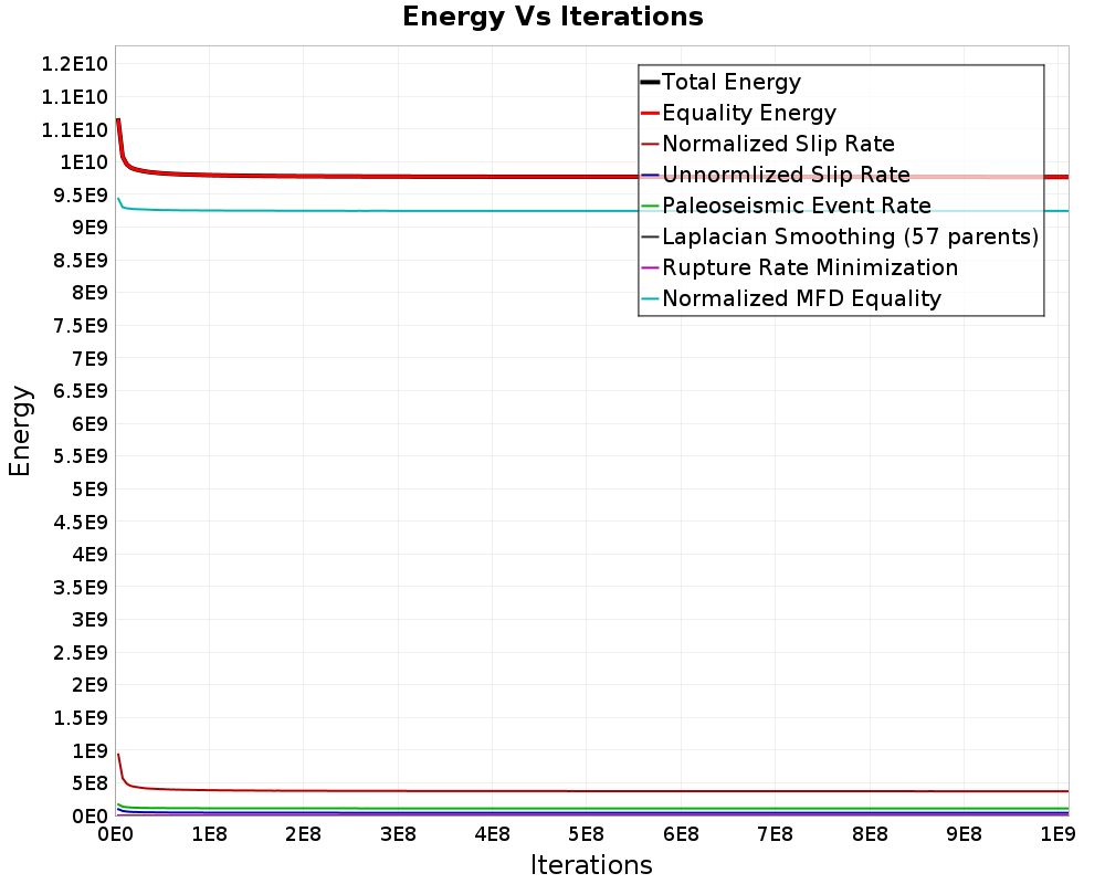 Energy vs Iterations