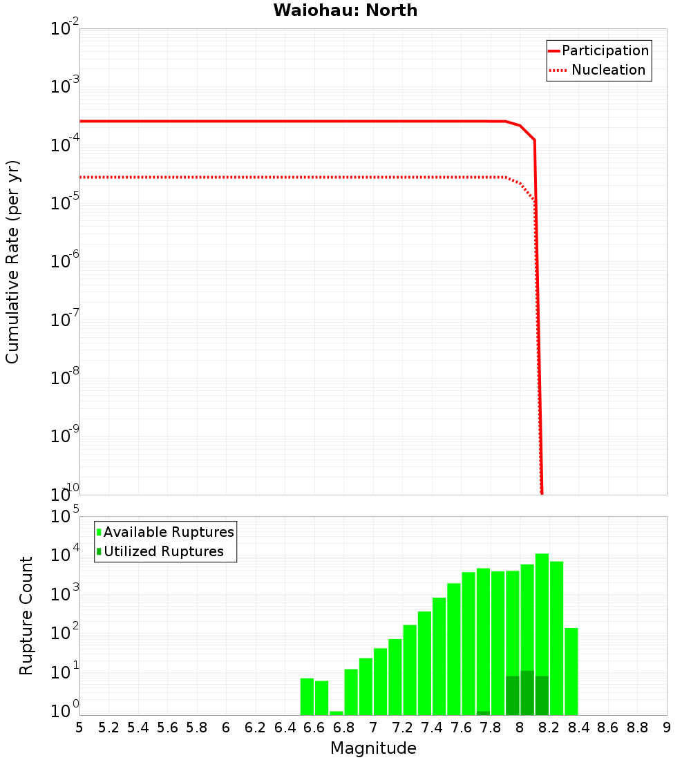 Cumulative Plot