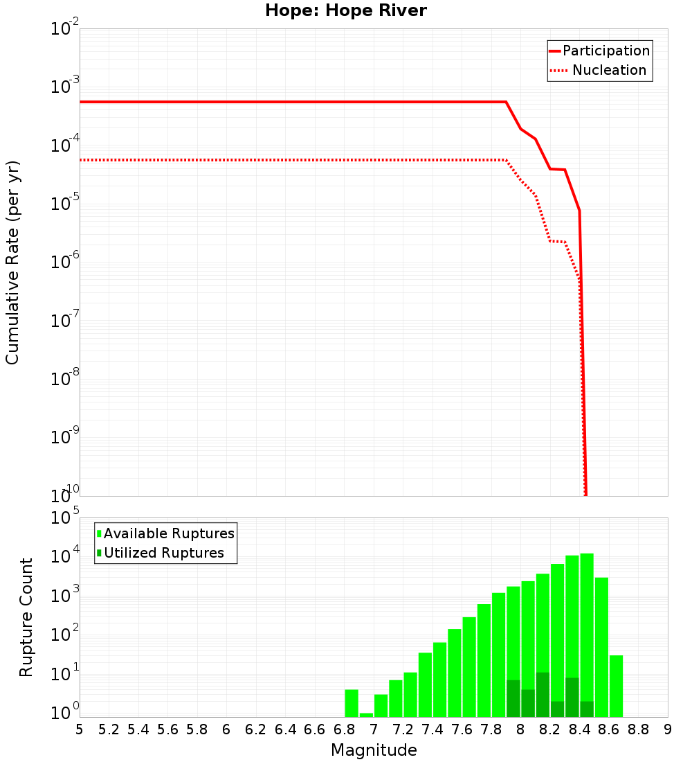 Cumulative Plot