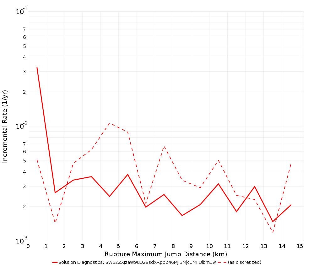 Max Jump Dist Plot