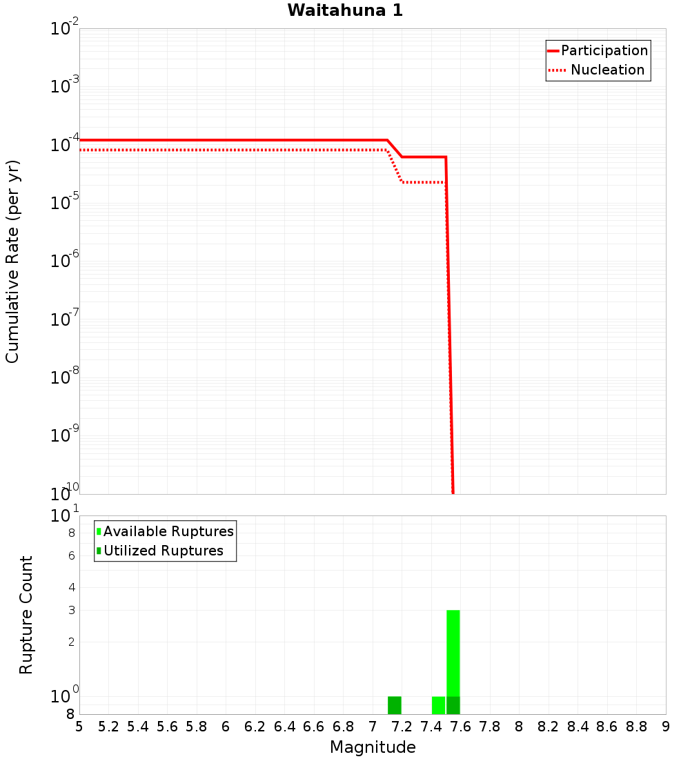 Cumulative Plot