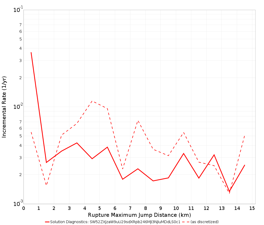 Max Jump Dist Plot