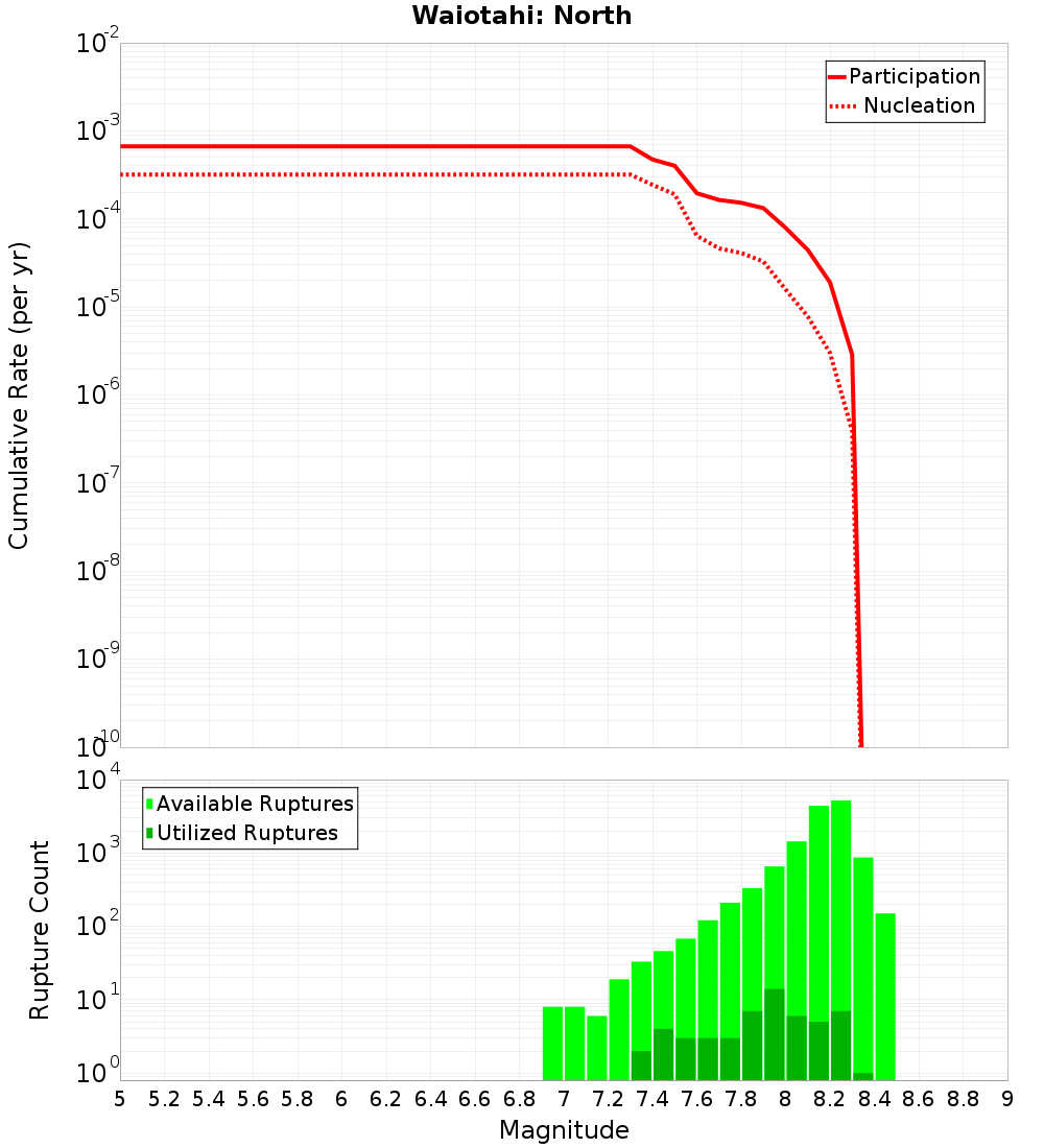 Cumulative Plot