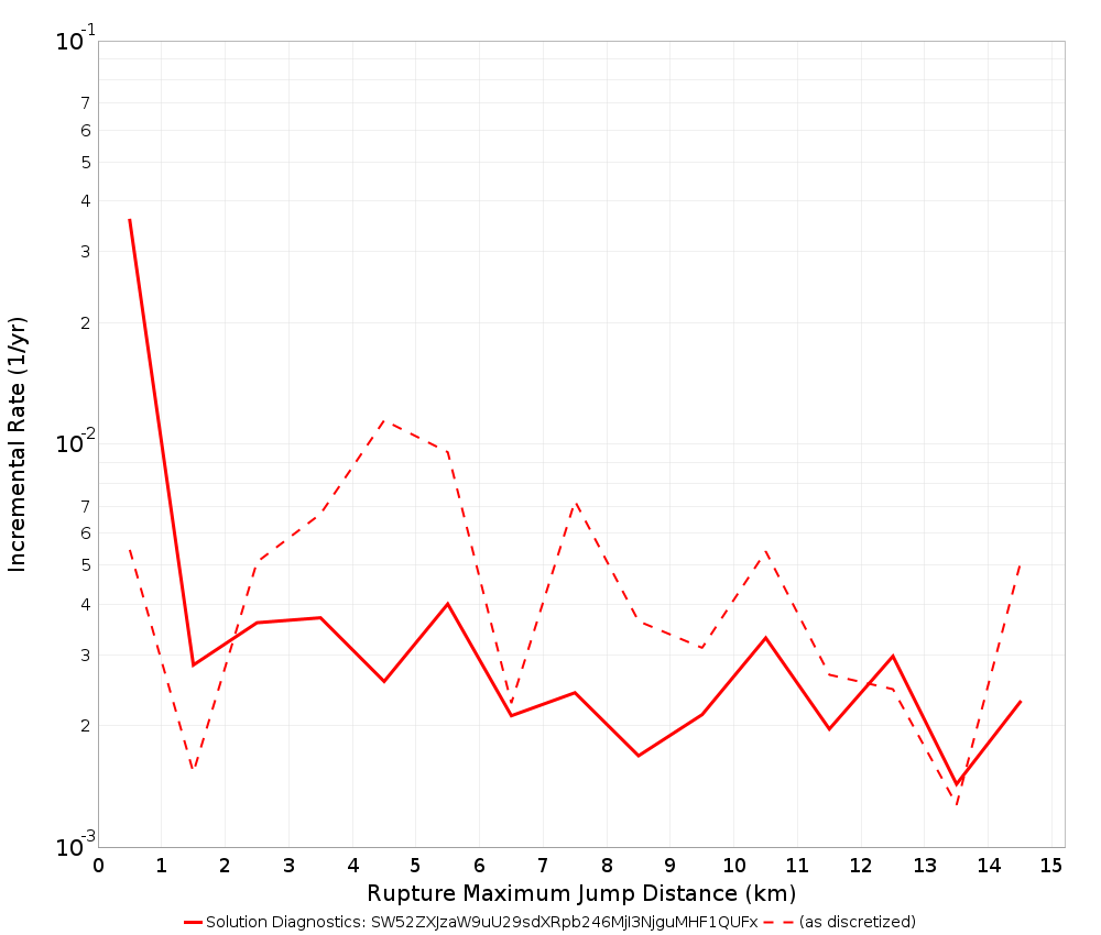 Max Jump Dist Plot