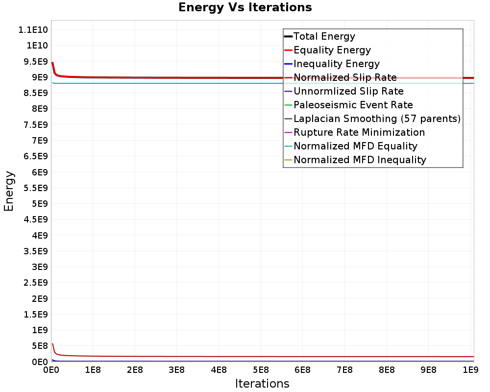 Energy vs Iterations