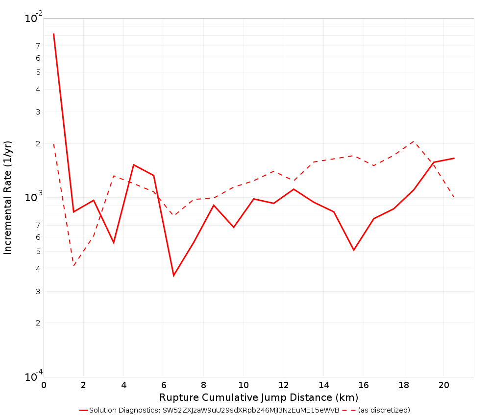 Cumulative Jump Dist Plot