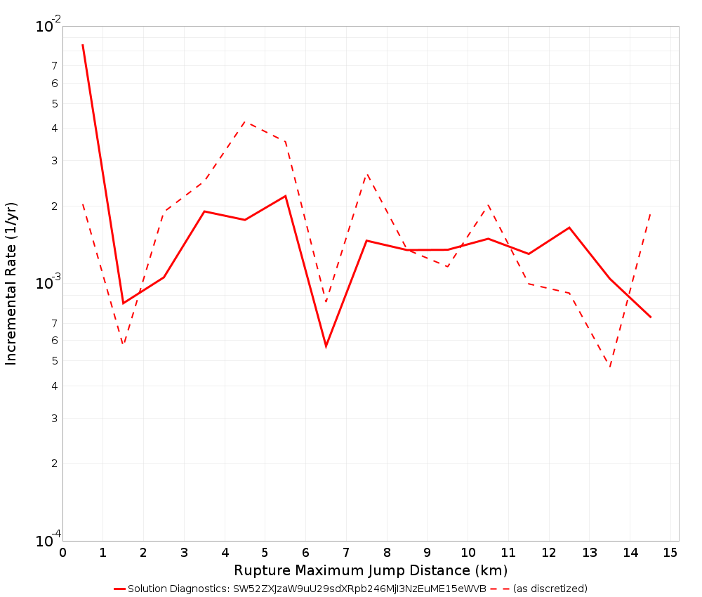 Max Jump Dist Plot