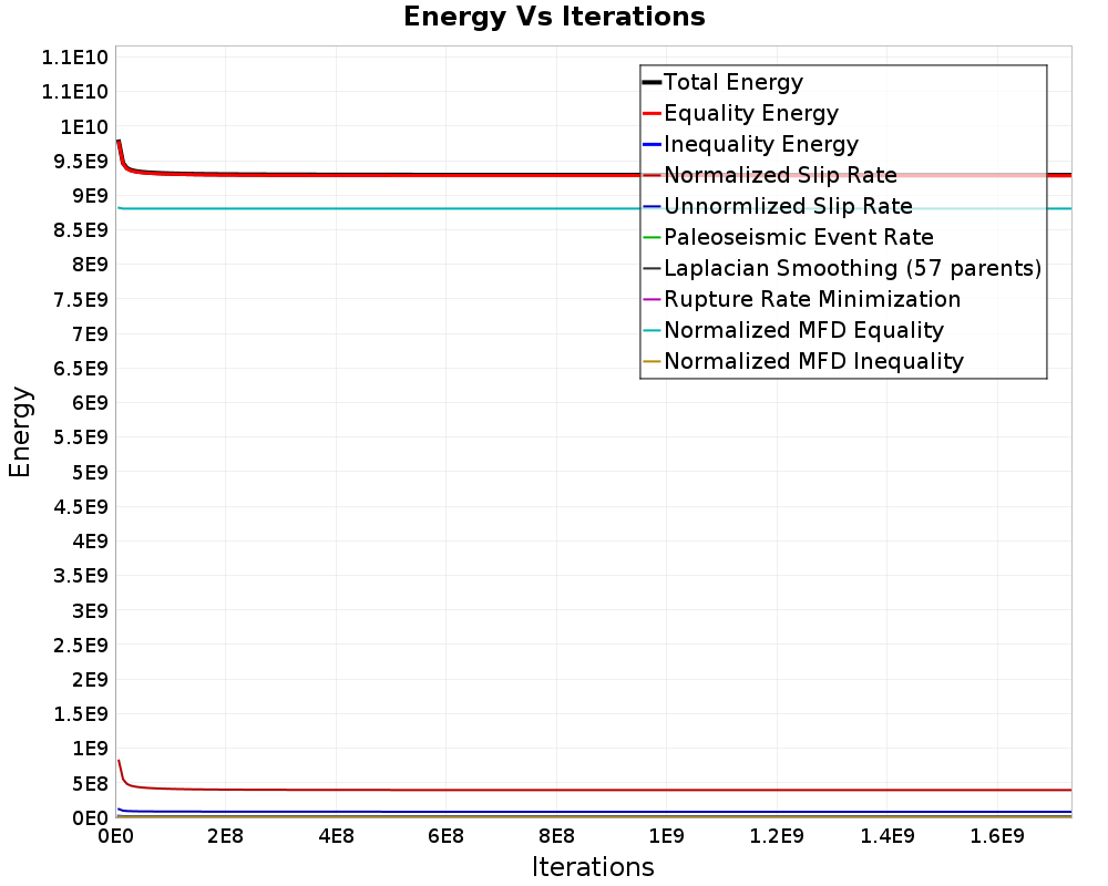 Energy vs Iterations