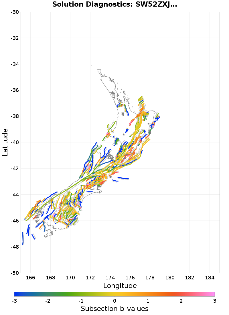 Section b-values Plot