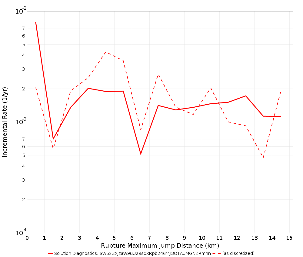 Max Jump Dist Plot