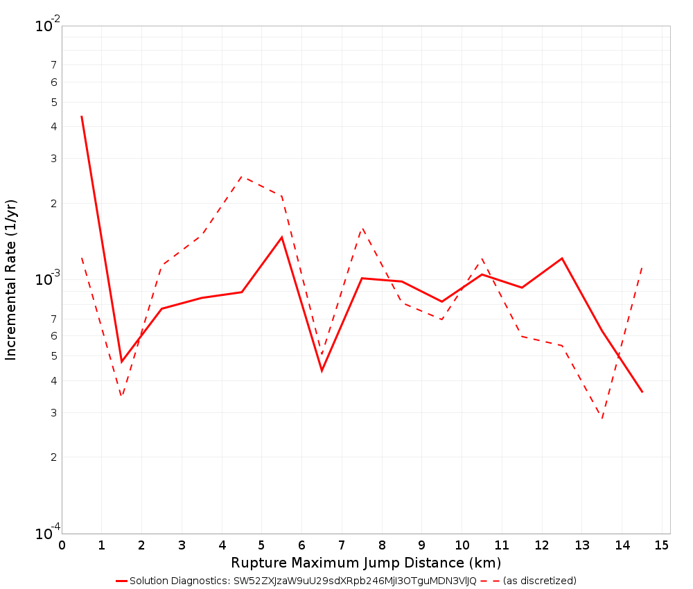 Max Jump Dist Plot
