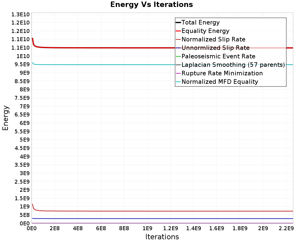 Energy vs Iterations