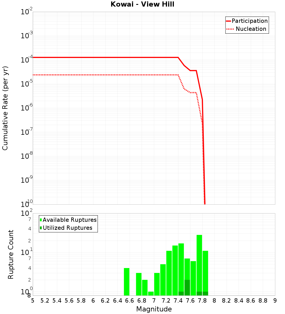 Cumulative Plot