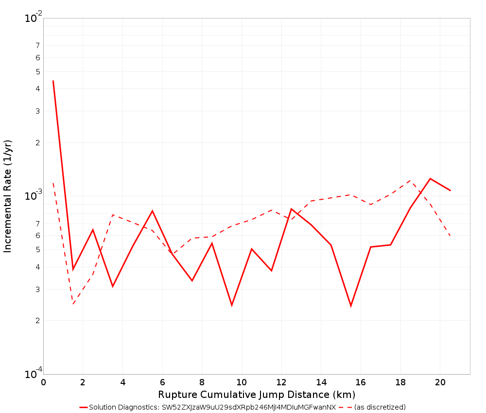Cumulative Jump Dist Plot