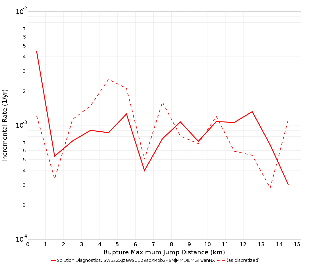 Max Jump Dist Plot