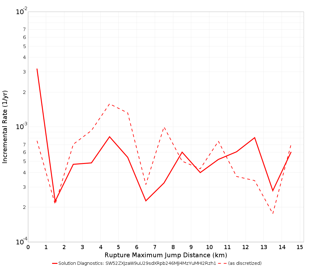 Max Jump Dist Plot