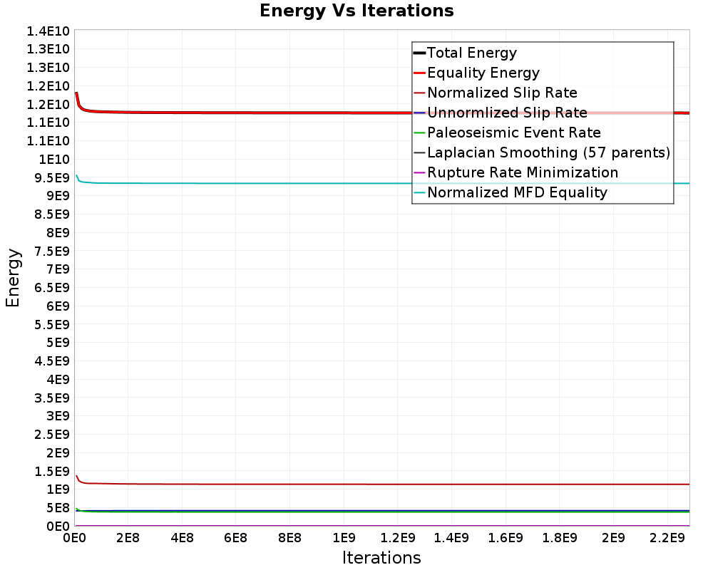 Energy vs Iterations