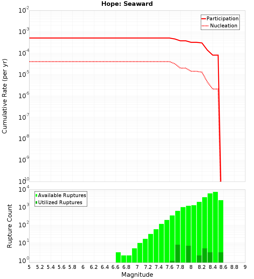 Cumulative Plot