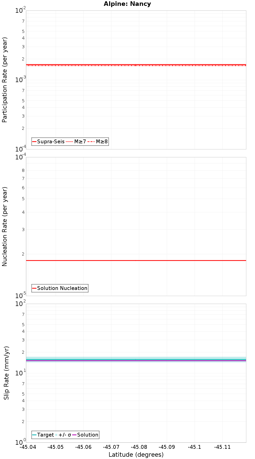 Along-strike plot